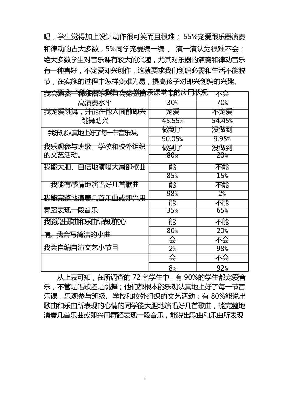 小学音乐问卷调查分析报告_第3页