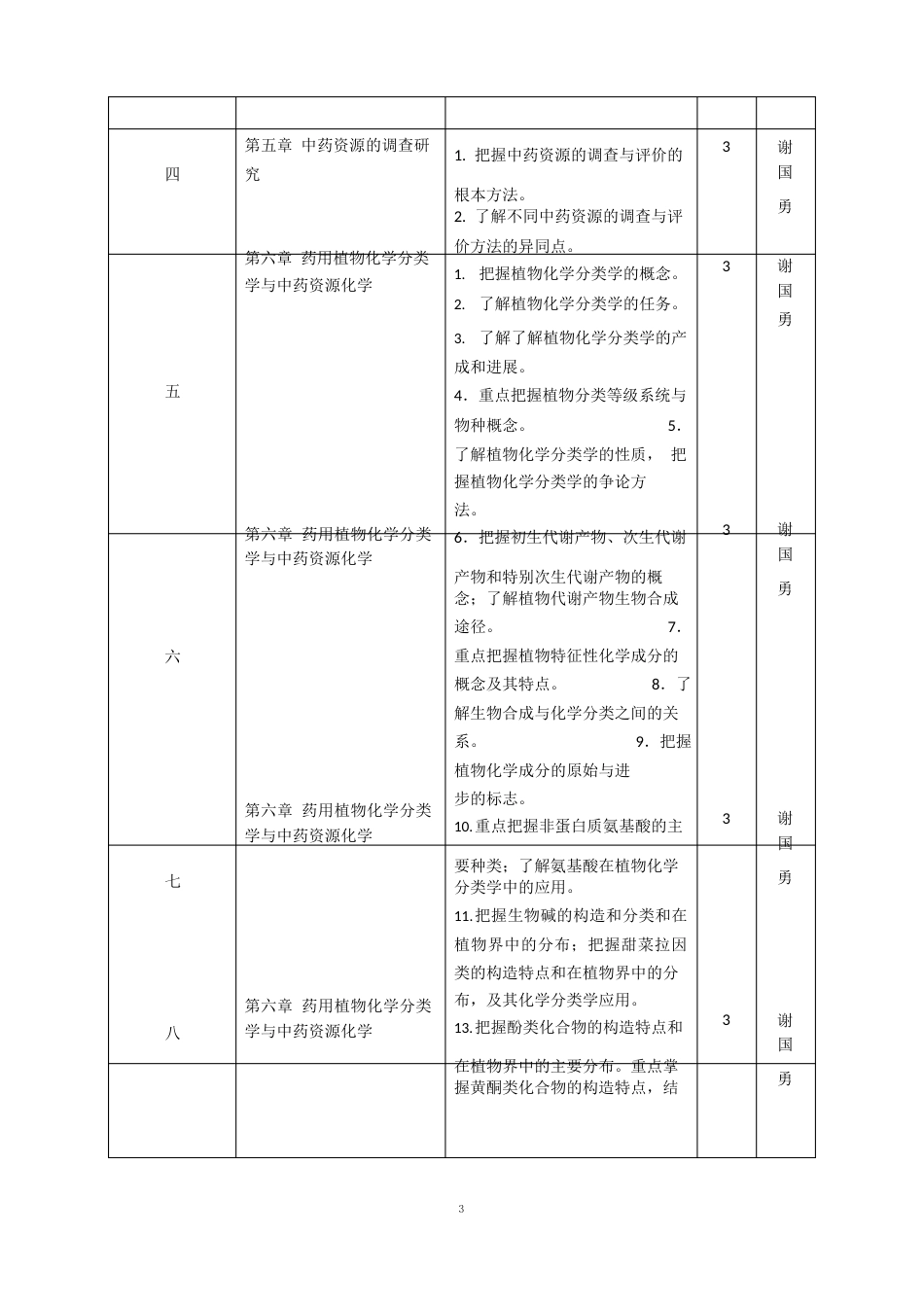 中国药科大学中药资源与开发专业二二级_第2页