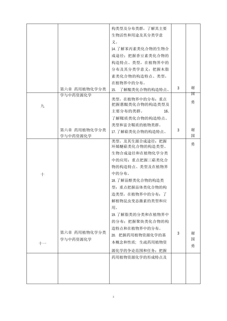 中国药科大学中药资源与开发专业二二级_第3页