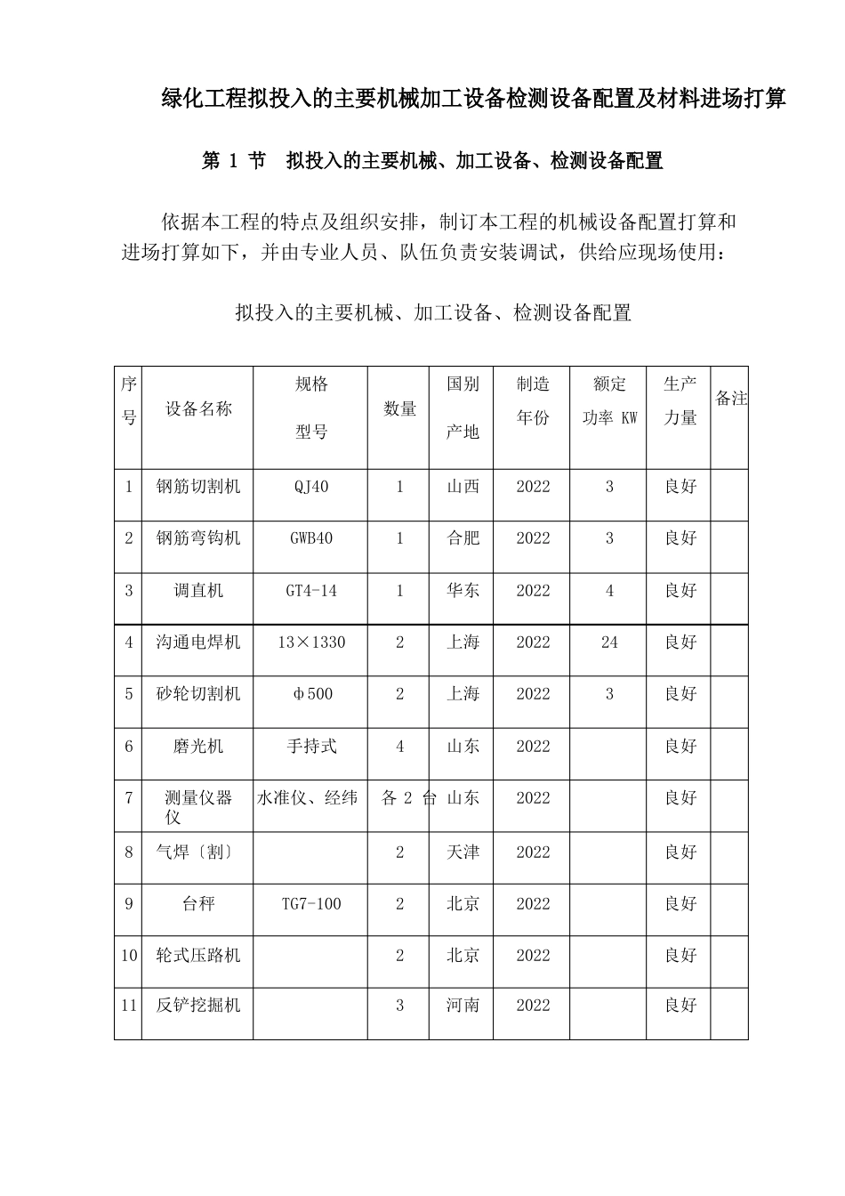 绿化工程拟投入的主要机械加工设备检测设备配置及材料进场计划_第1页