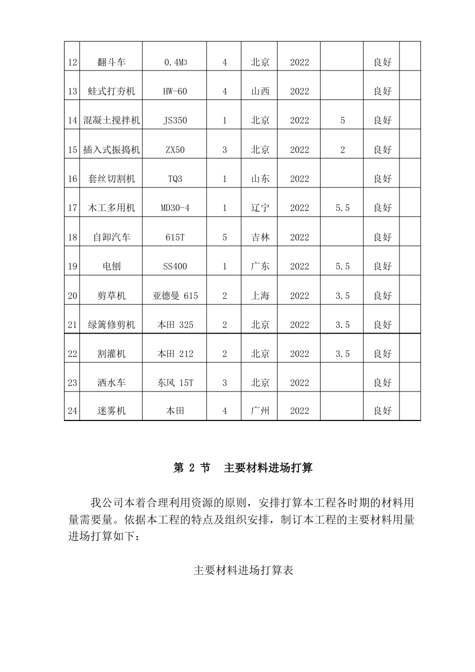 绿化工程拟投入的主要机械加工设备检测设备配置及材料进场计划_第2页