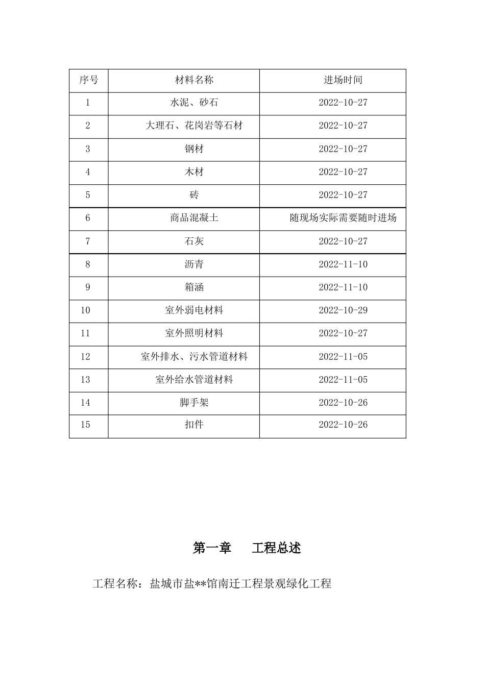 绿化工程拟投入的主要机械加工设备检测设备配置及材料进场计划_第3页