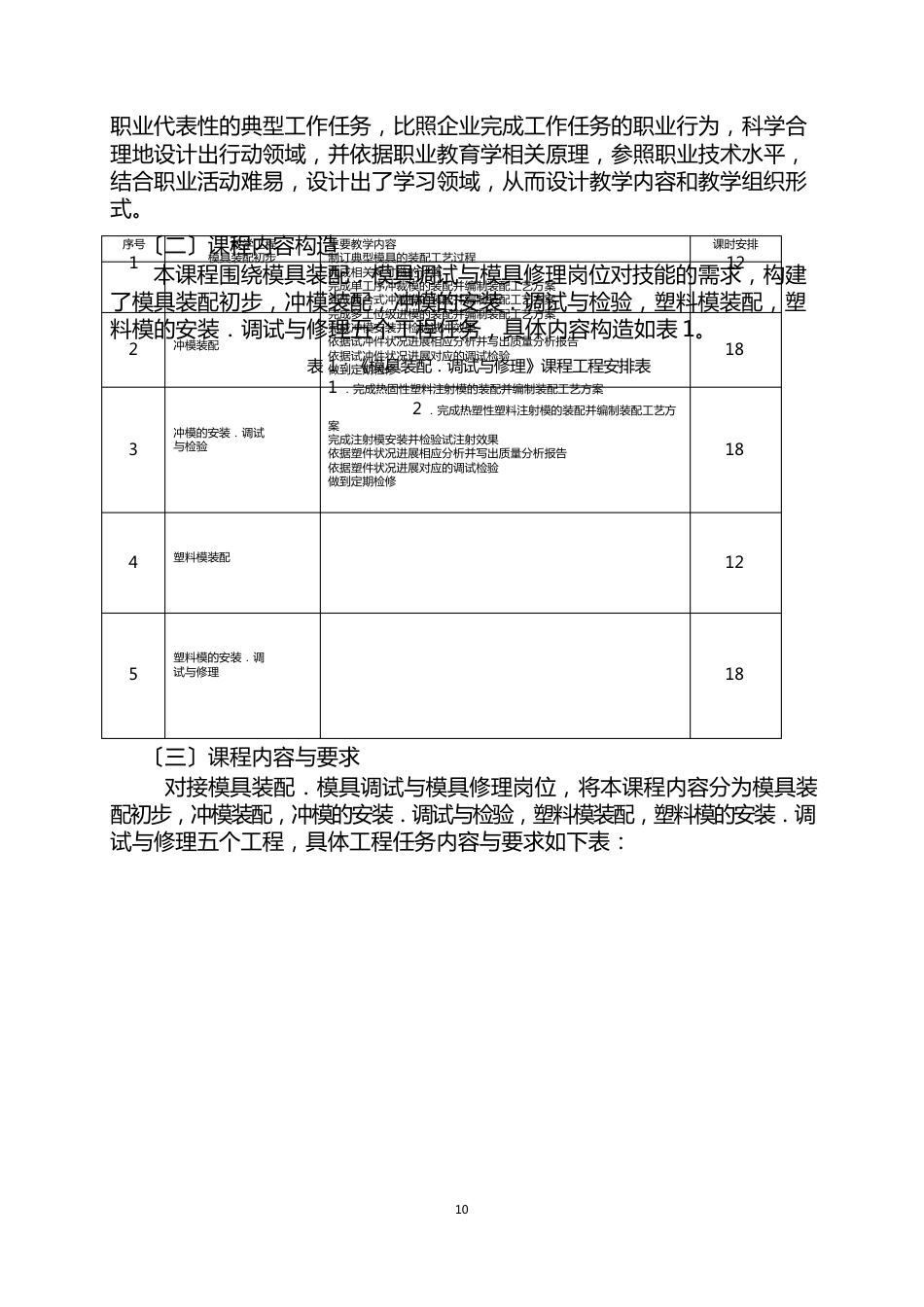 2《模具装配调试与维修》课程标准_第3页