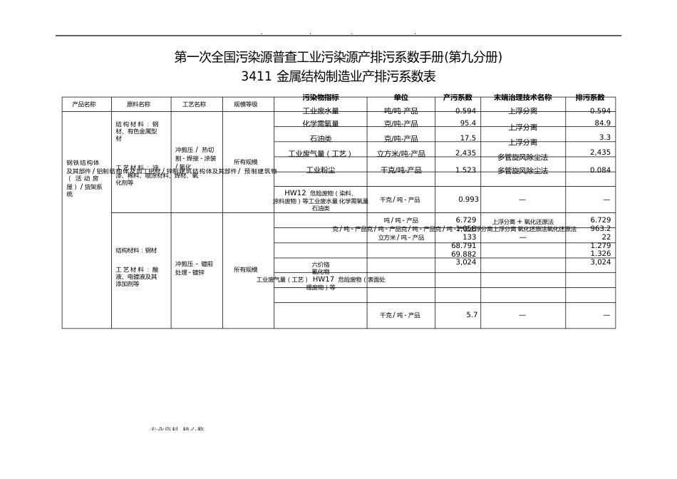 第一次全国污染源普查工业污染源产排污系数手册(第九分册)_第1页