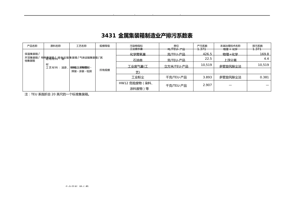 第一次全国污染源普查工业污染源产排污系数手册(第九分册)_第2页