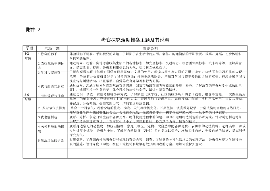 考察探究活动推荐主题及其说明_第1页