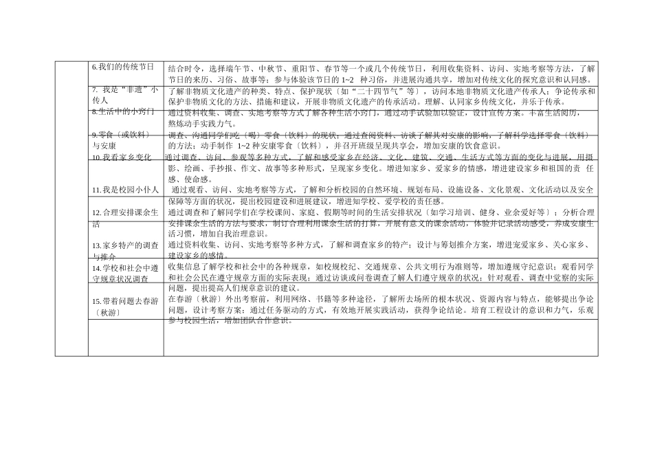 考察探究活动推荐主题及其说明_第2页