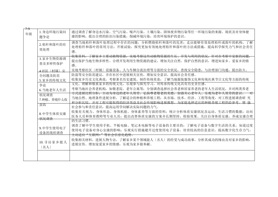 考察探究活动推荐主题及其说明_第3页