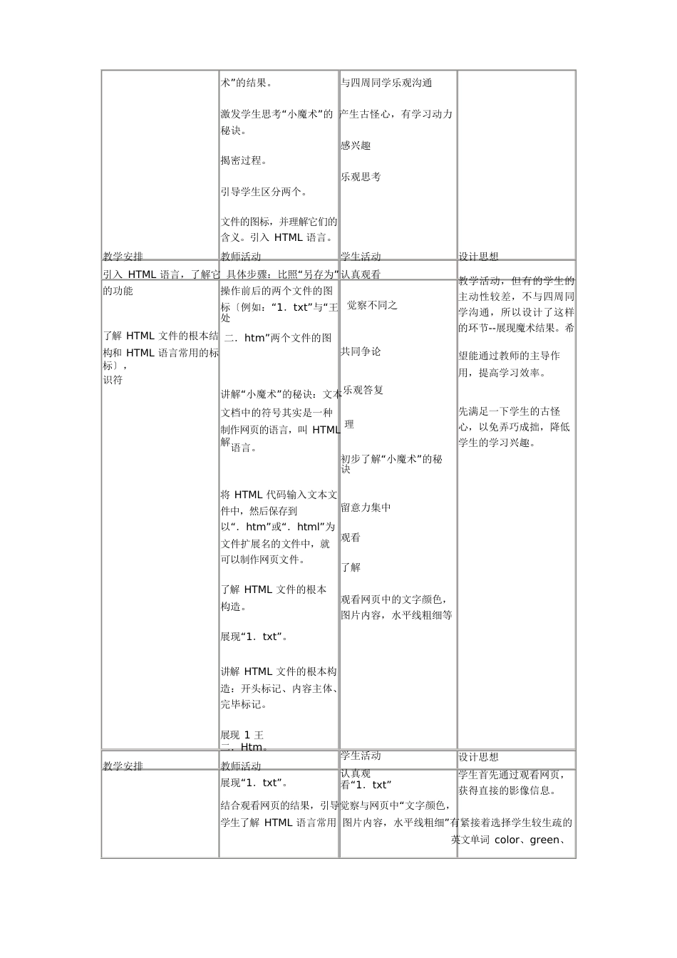 初学HTML语言教学设计_第2页