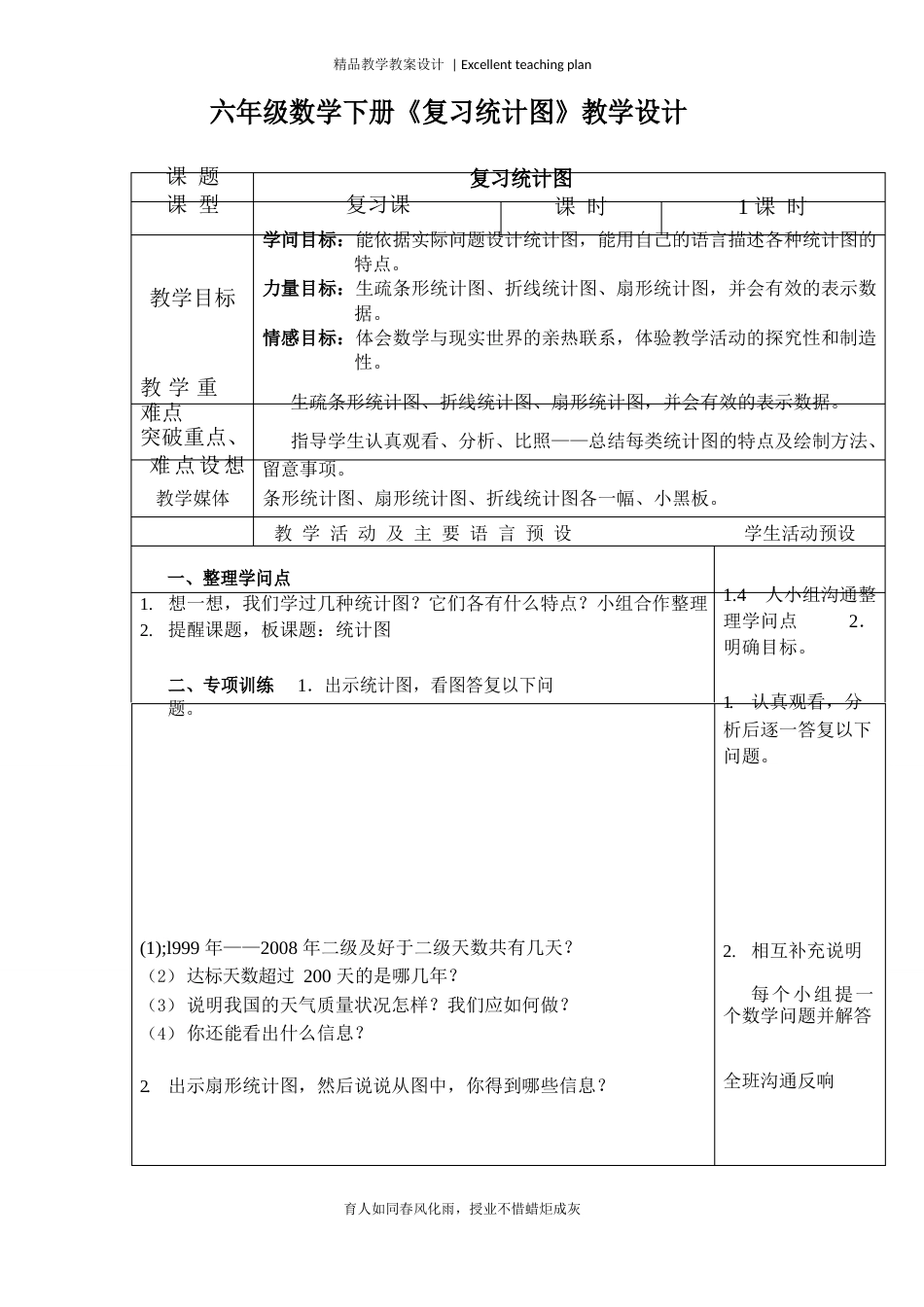 六年级数学下册《复习统计图》教学设计新部编版_第2页