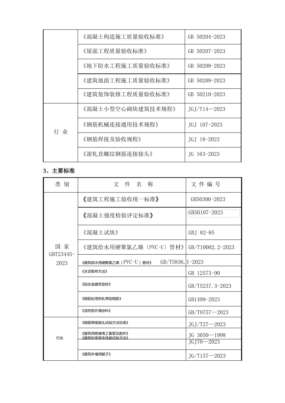 工程材料送检试验方案报告_第2页