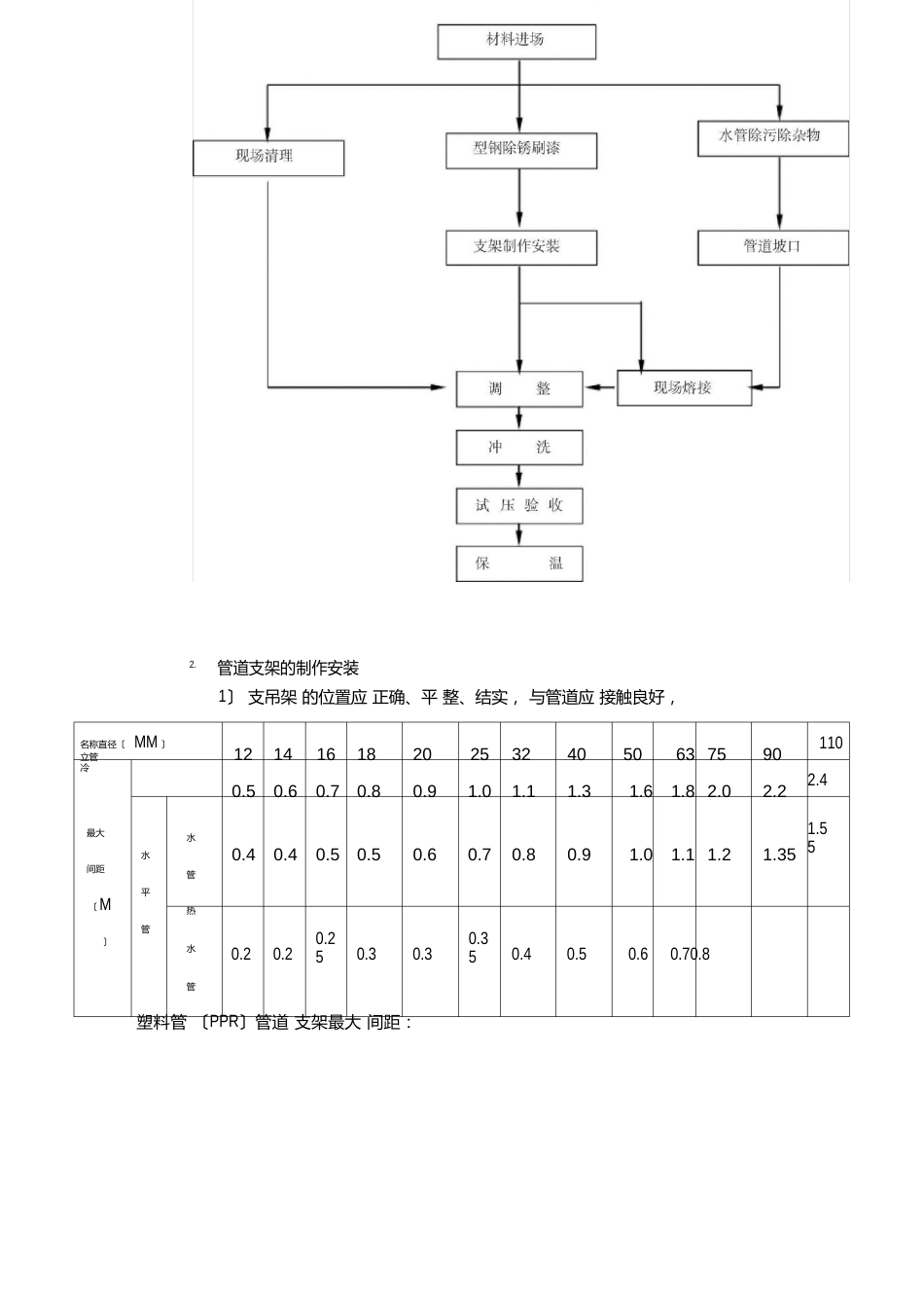 空气源热泵工程施工程序、施工方法与技术措施方案_第2页