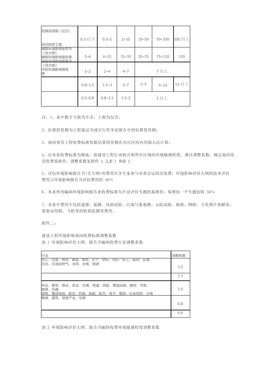 环境影响咨询收费标准_第2页