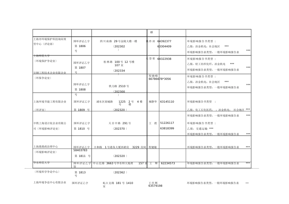上海环境影响评价评价单位览表乙级_第2页