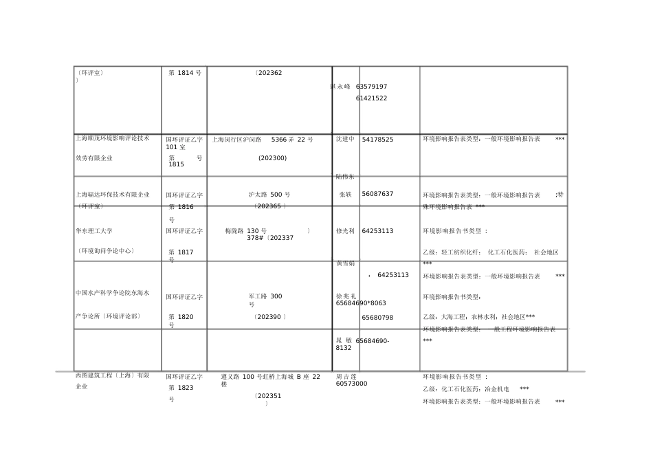 上海环境影响评价评价单位览表乙级_第3页