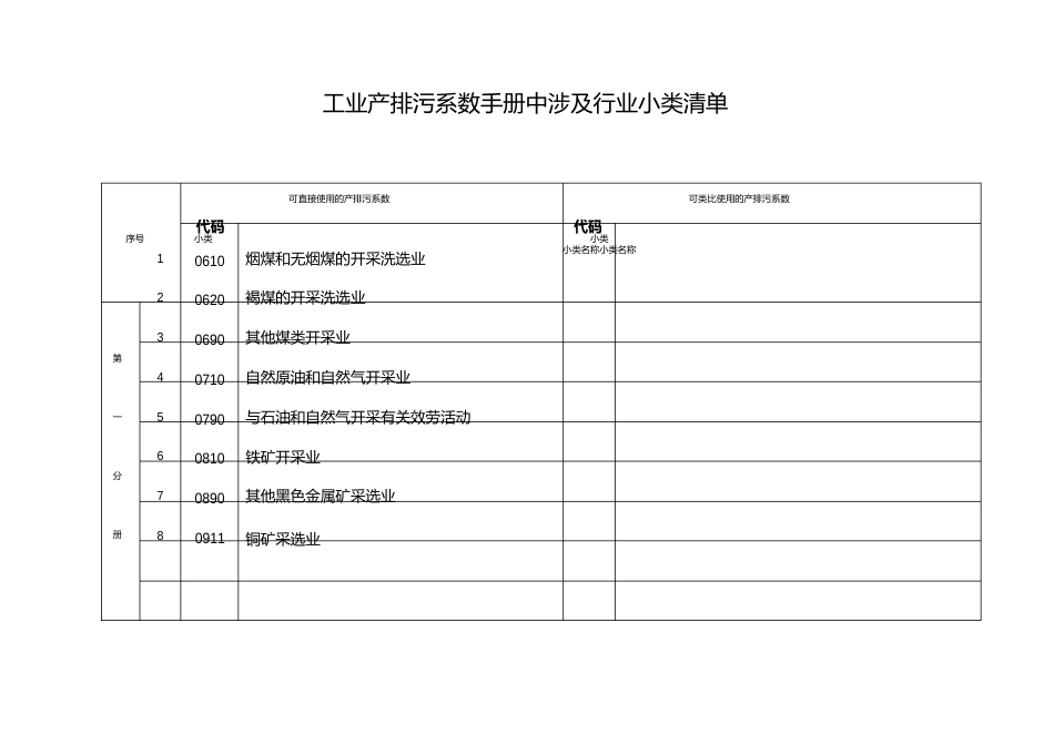 工业产排污系数手册中涉与行业小类清单_第1页