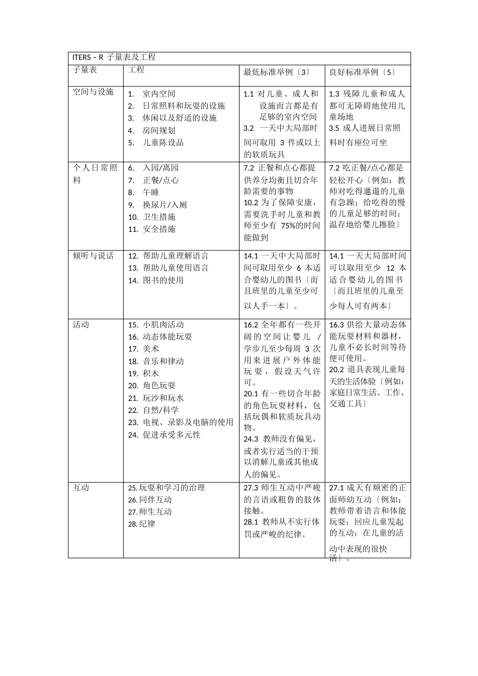 婴幼儿学习环境的评价量表_第1页