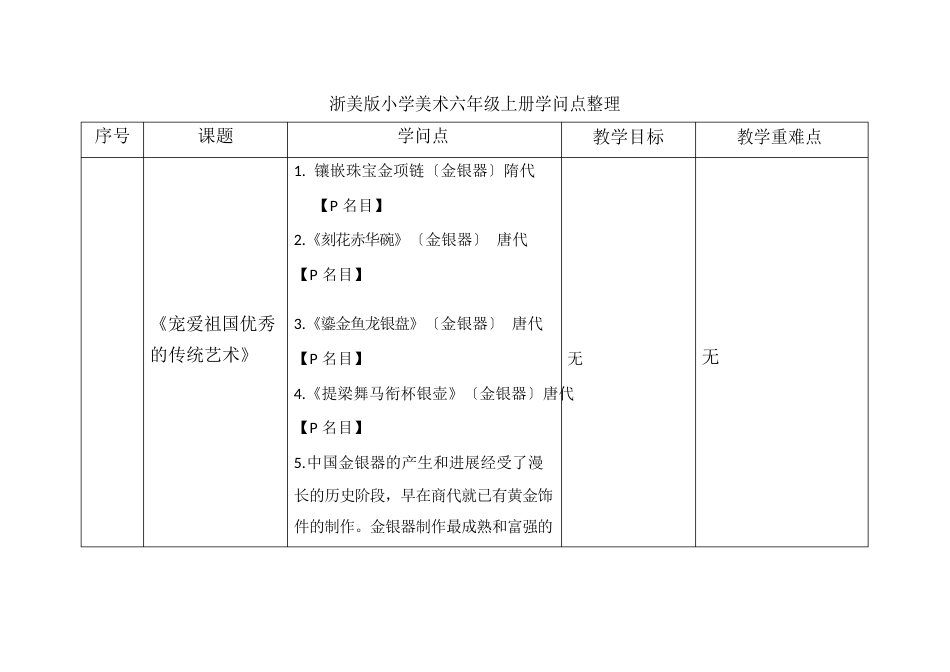 浙美版六上美术知识点_第1页