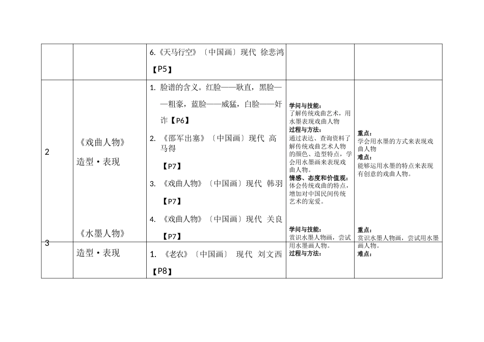 浙美版六上美术知识点_第3页