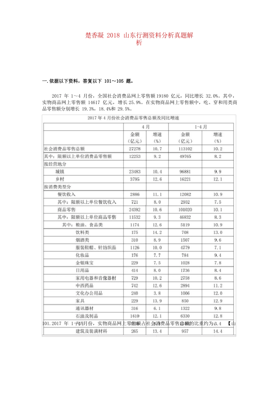 楚香凝2023年山东行测资料分析真题解析_第1页