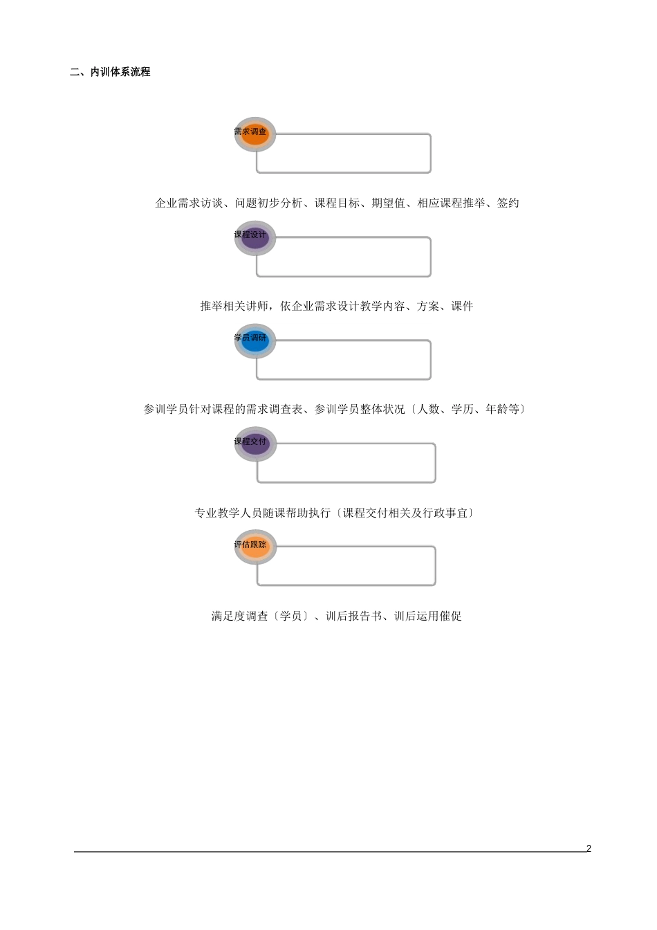 企业内训体系_第2页