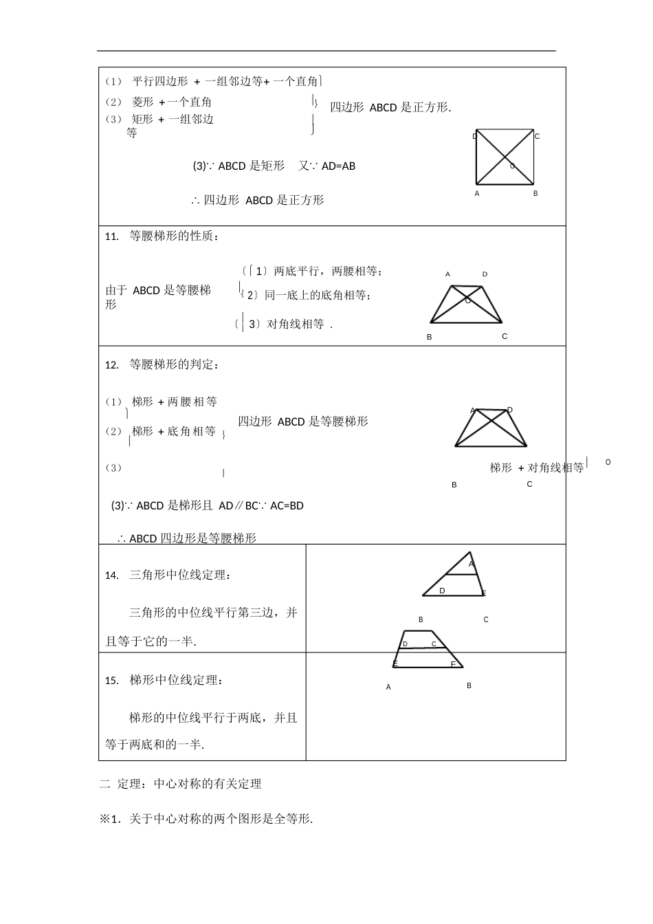 四边形知识点总结大全_第3页