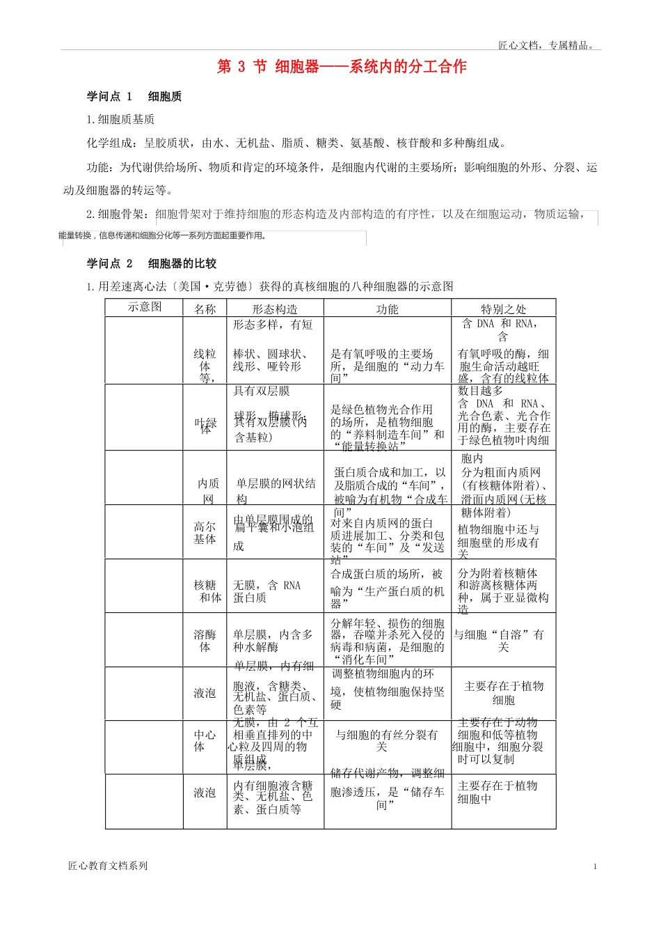 高考生物复习专题02细胞的基本结构和物质运输功能细胞器系统内的分工合作知识点_第1页