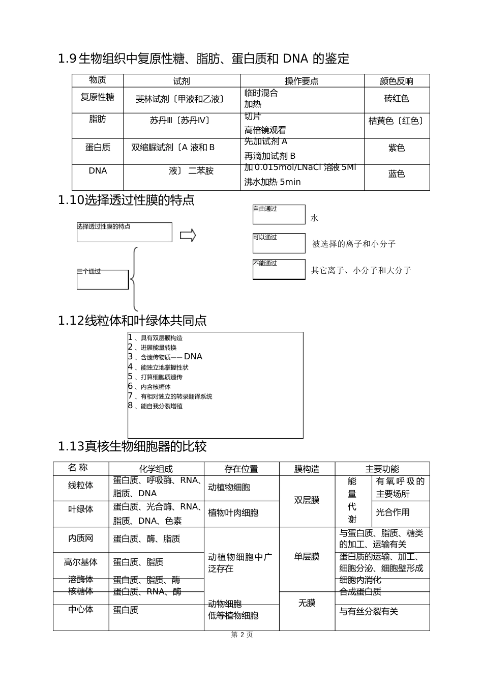 高中生物必考知识点大全_第2页