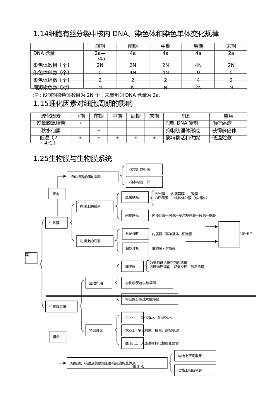 高中生物必考知识点大全_第3页