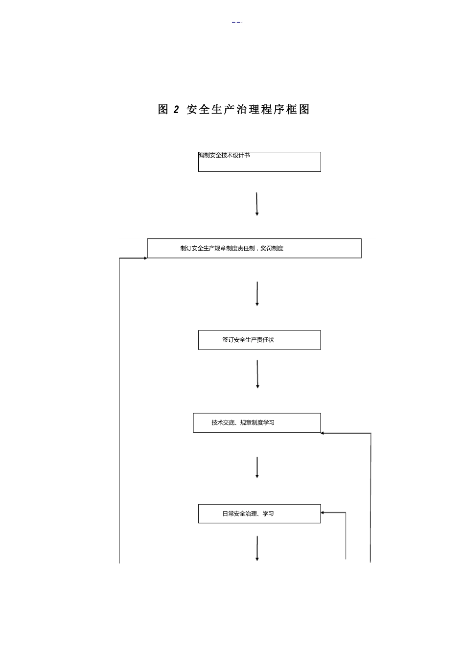 水利工程施工安全生产技术措施方案_第3页