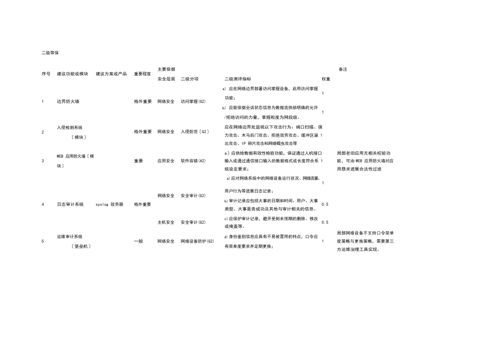 二三级等保所需设备_第1页