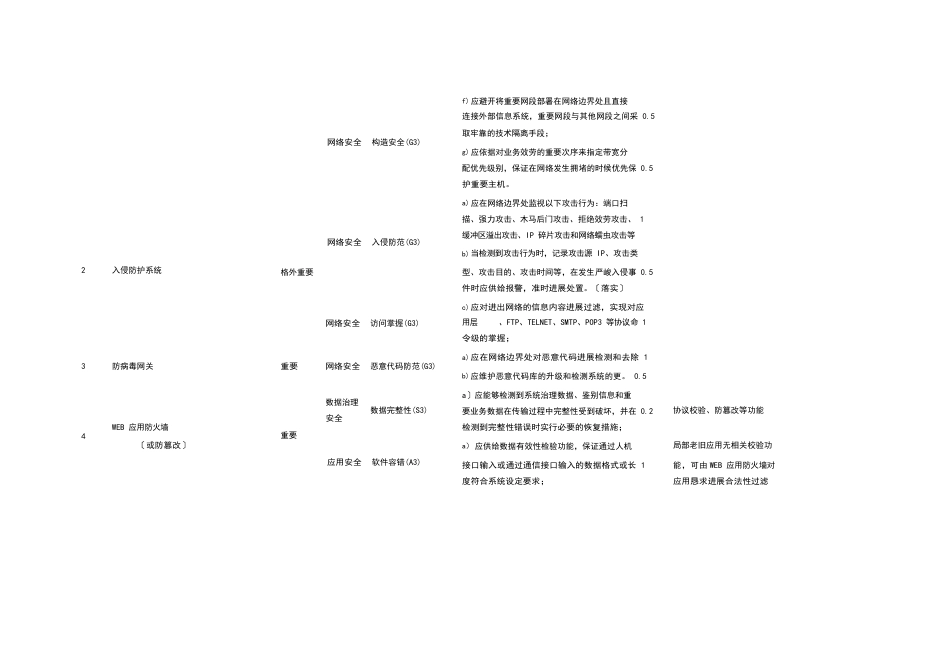 二三级等保所需设备_第3页