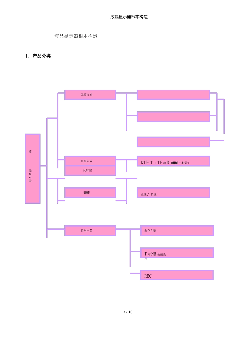 液晶显示器基本构造_第1页