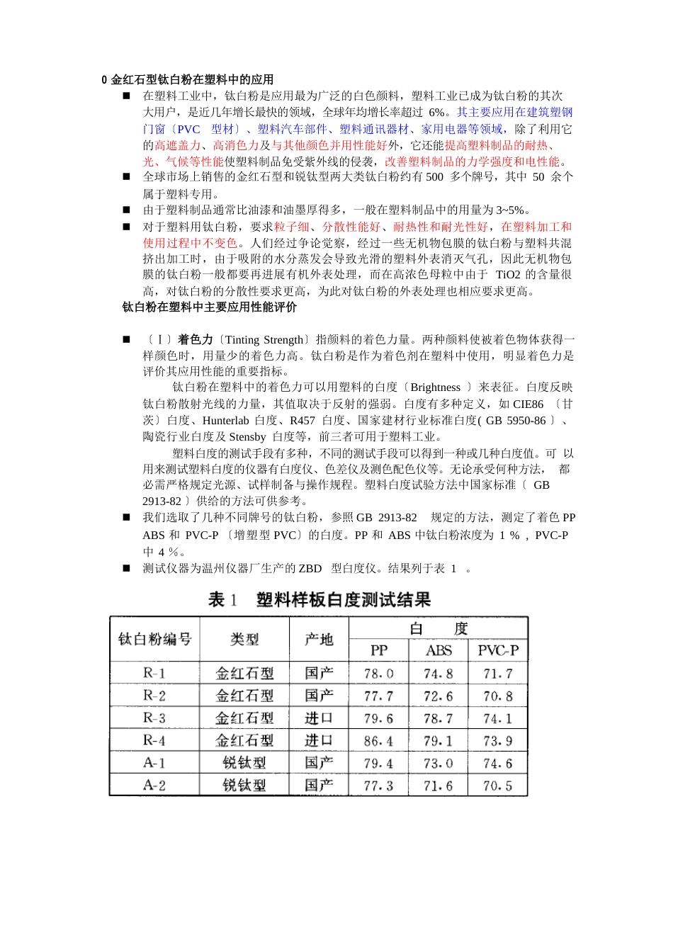 钛白粉主要行业应用以及拓展_第1页