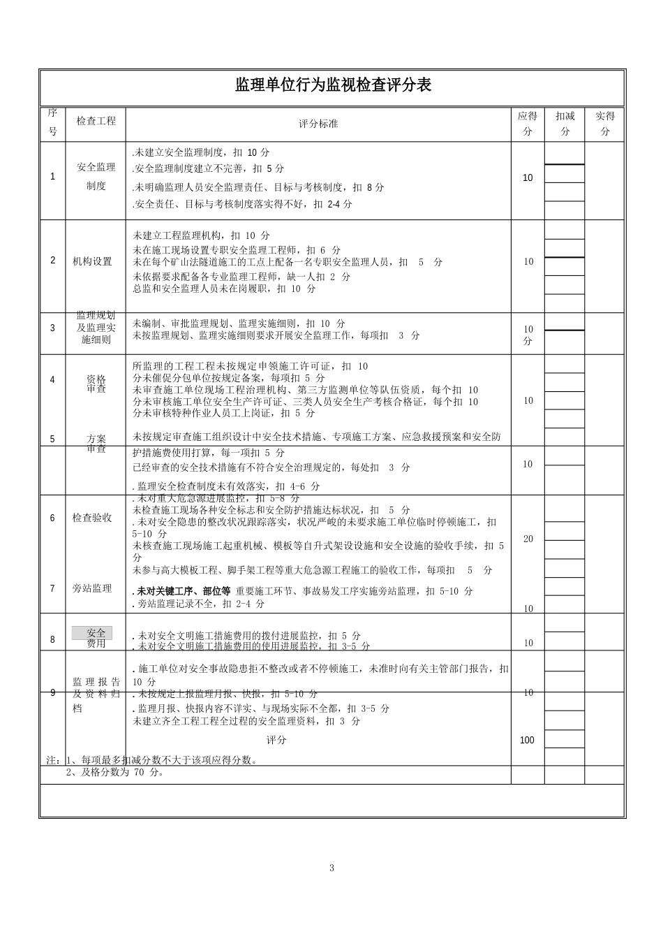 表二深圳市轨道交通工程安全行为监督检查表_第3页