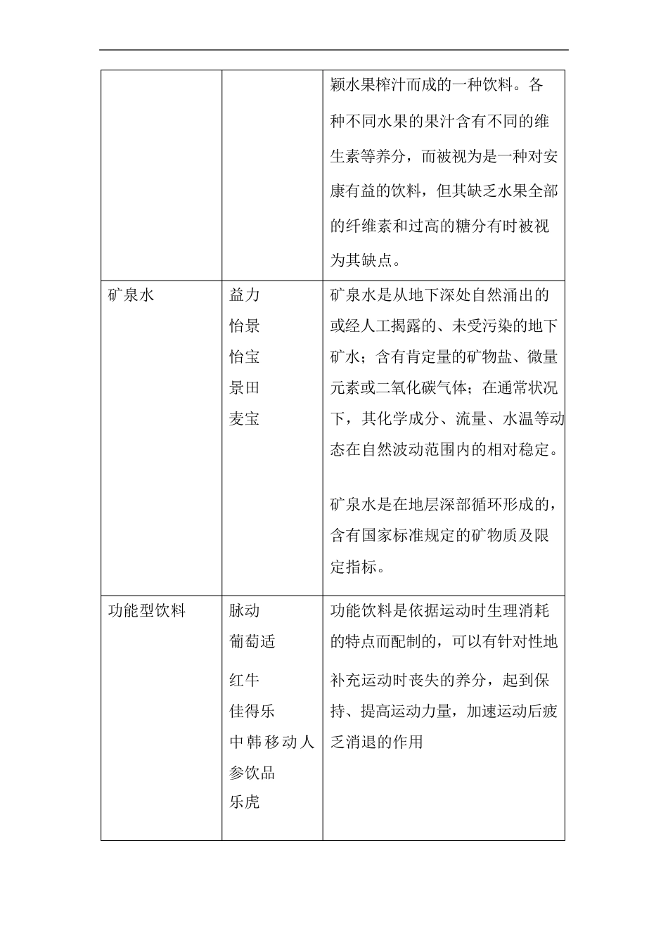 功能饮料种类及作用_第3页