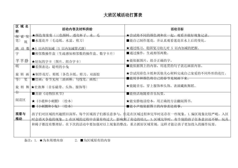 大班区域观察记录_第1页