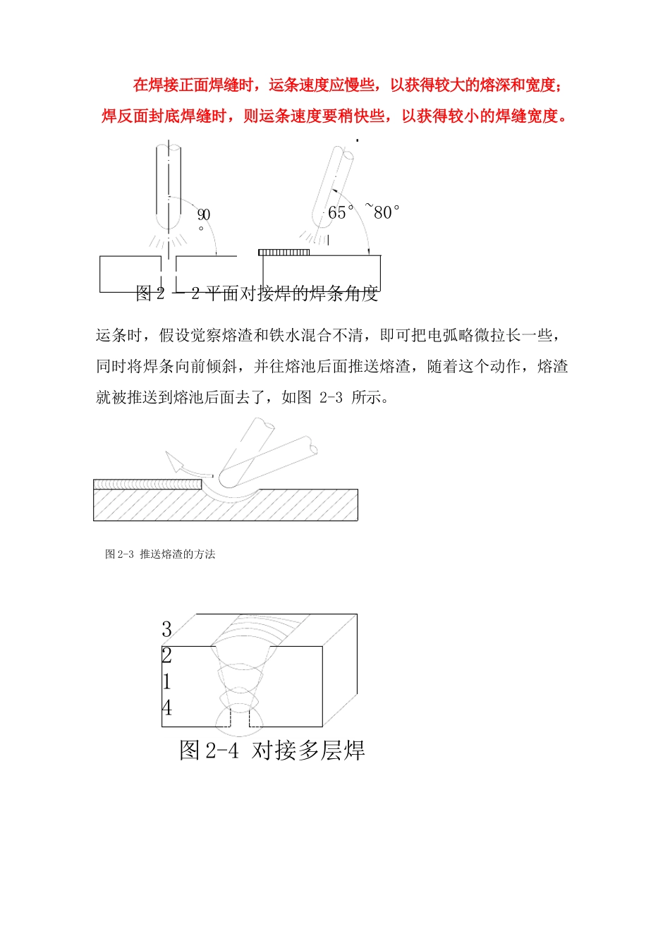 常用焊接规范_第2页