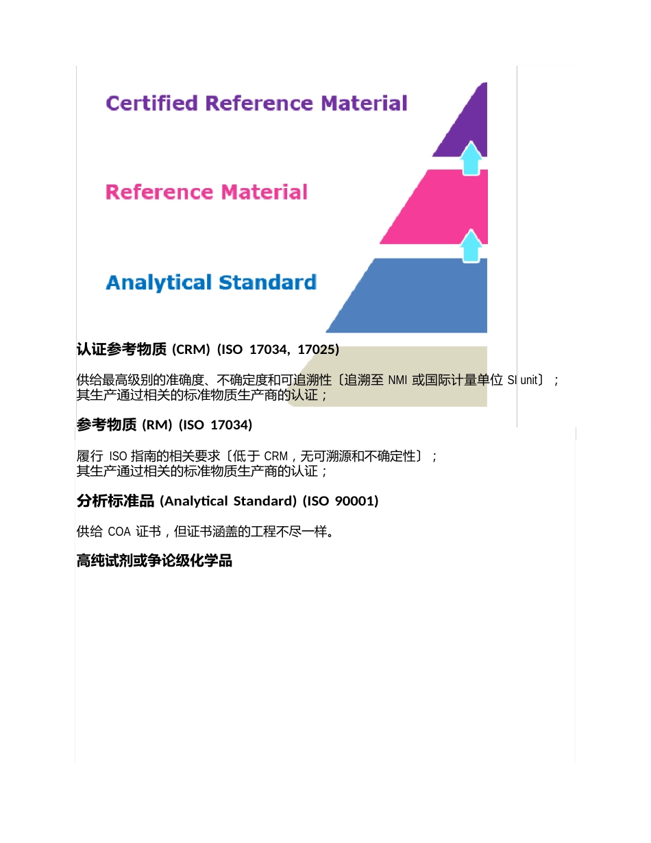 默克Supelco标准物质选购指南_第3页