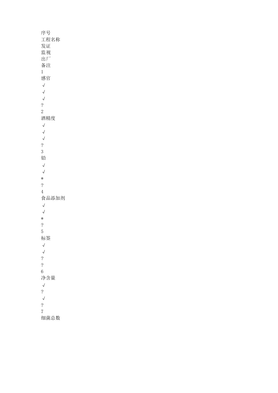 1505生产许可证申请_第3页