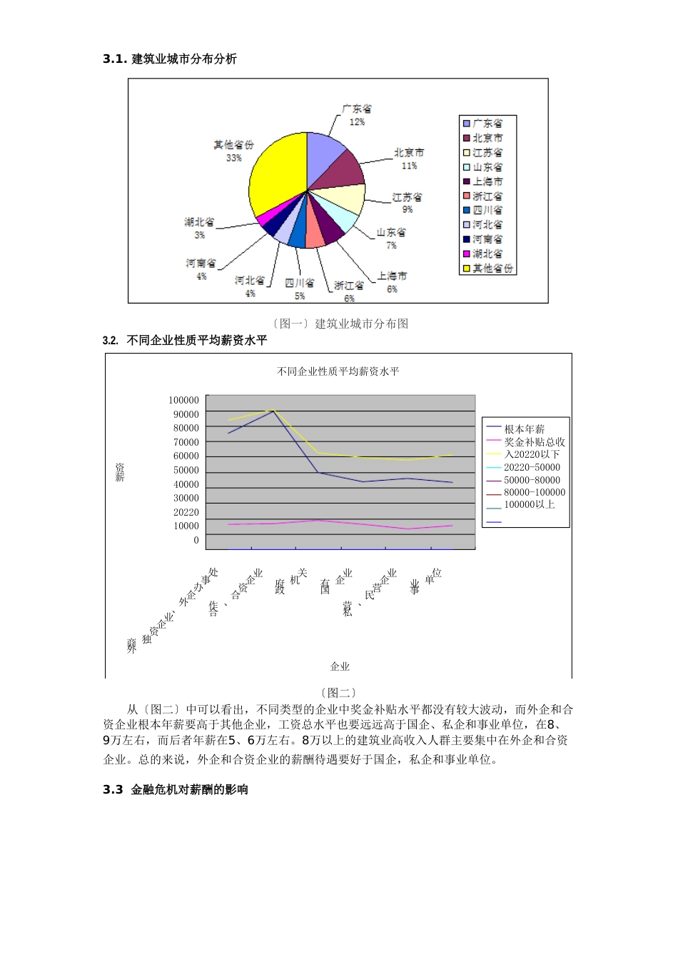 建筑行业薪酬调查报告_第2页