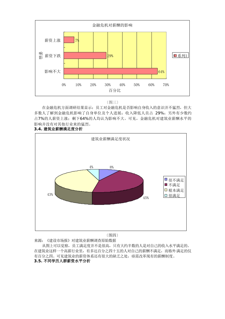 建筑行业薪酬调查报告_第3页