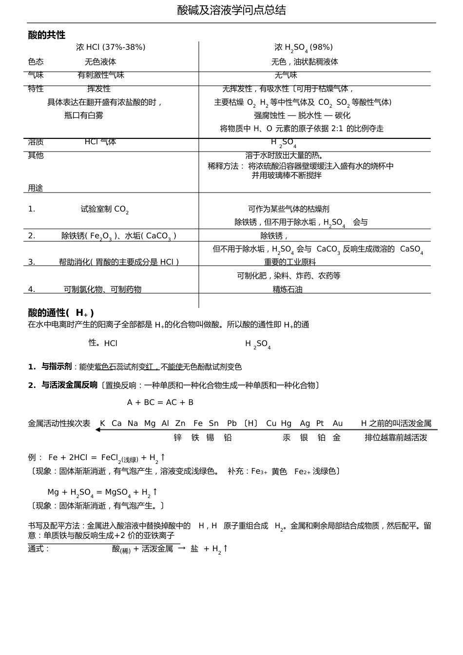 酸碱知识点总结_第1页