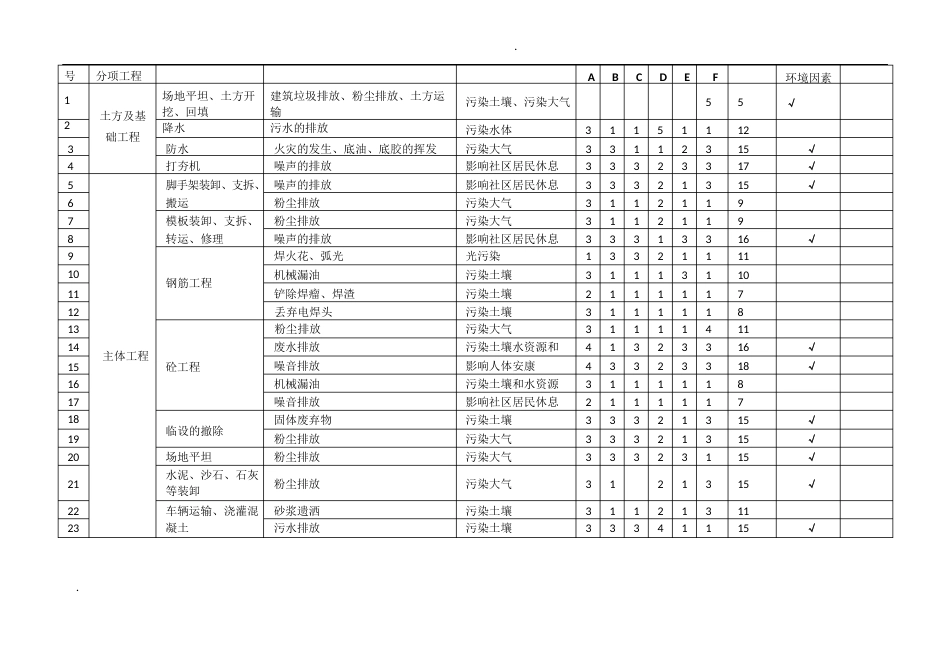 环境因素调查、评价表_第2页