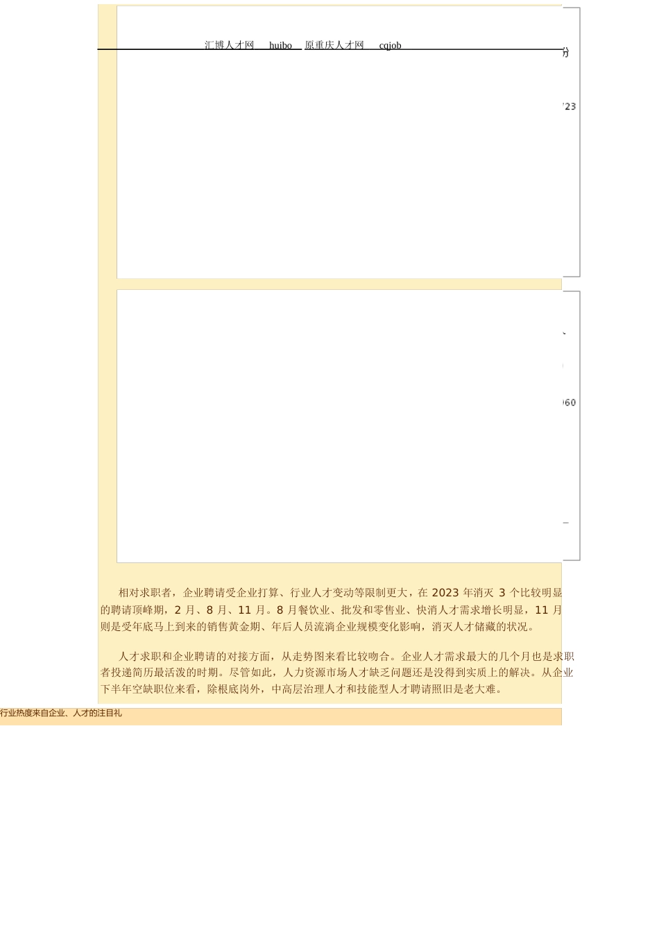 2023年12月重庆人才招聘行业分析报告_第2页