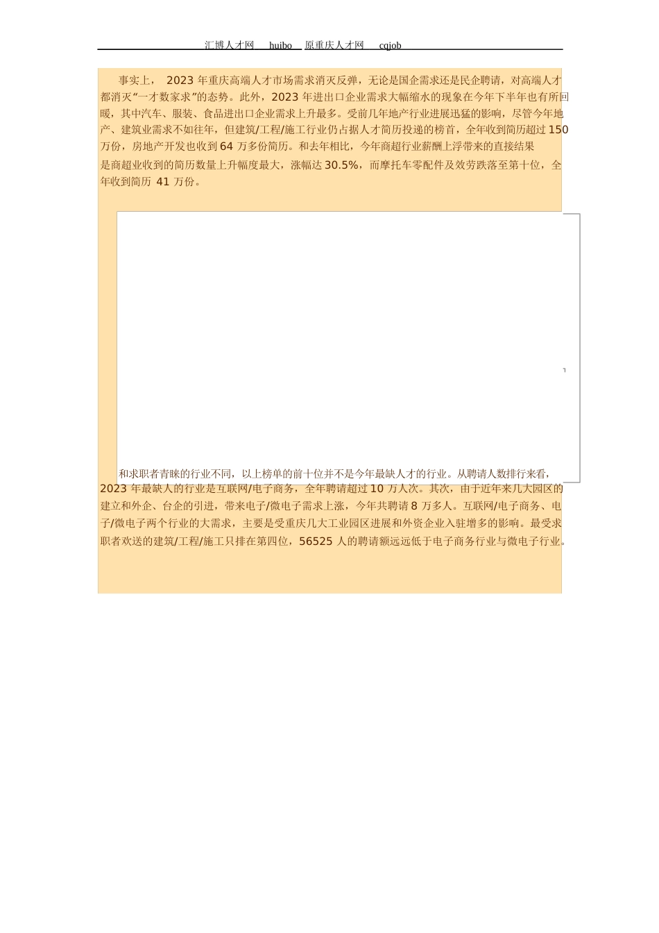 2023年12月重庆人才招聘行业分析报告_第3页