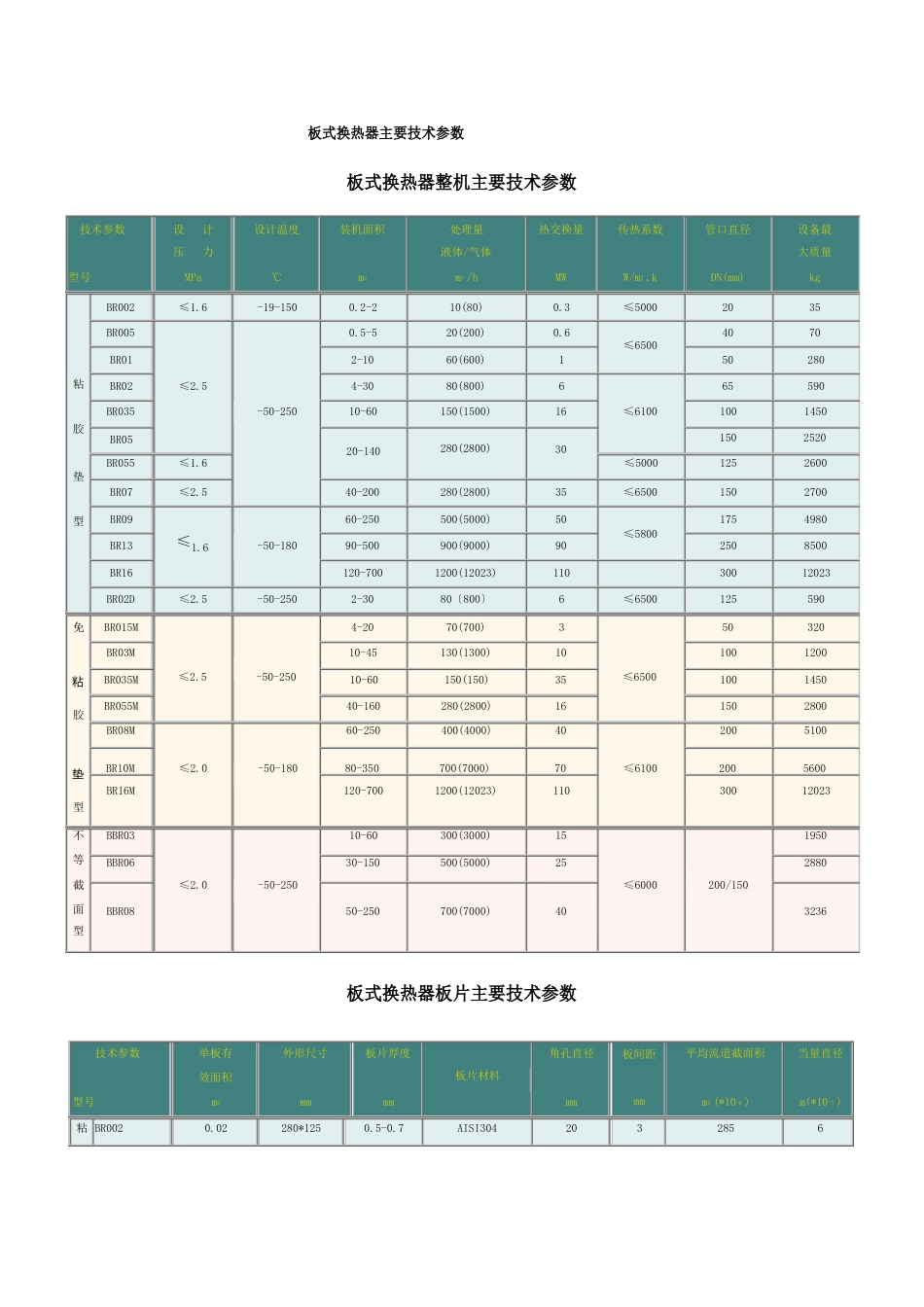 板式换热器应用_第3页