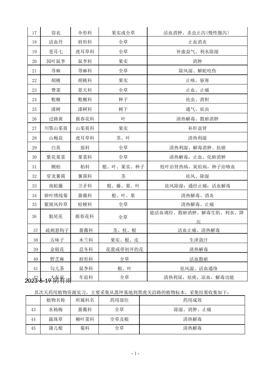 药用植物资源实习报告_第2页