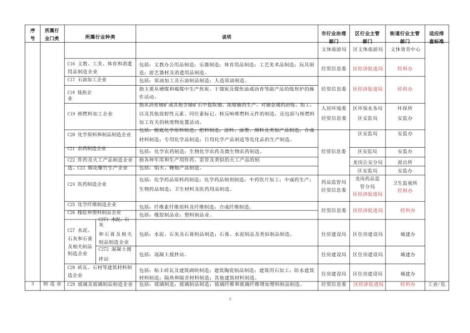 深圳市生产经营单位国民经济行业分类明细表_第3页