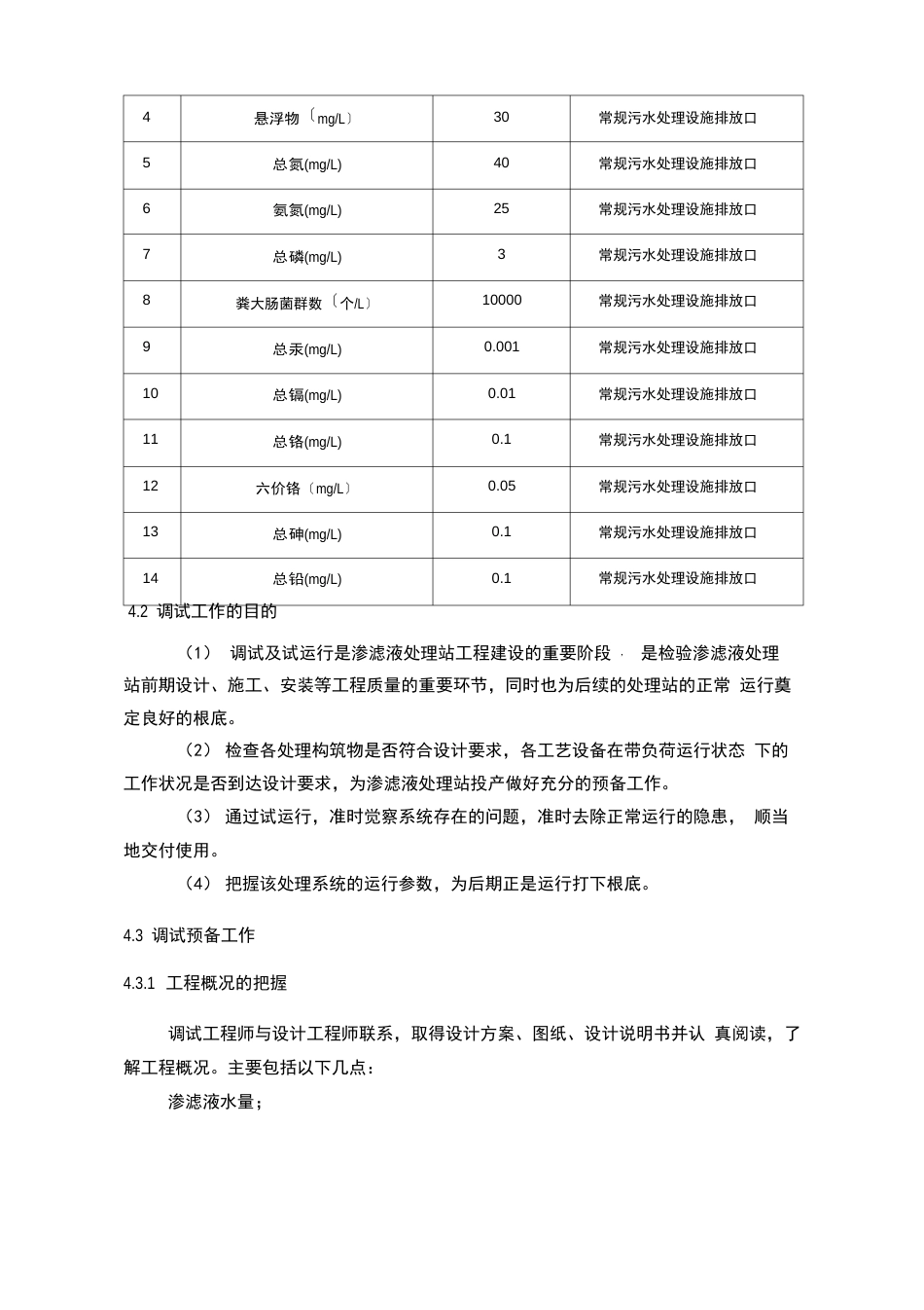 垃圾渗滤液调试方案_第2页